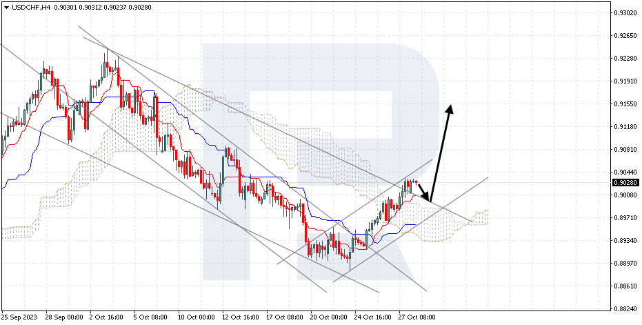 USDCHF