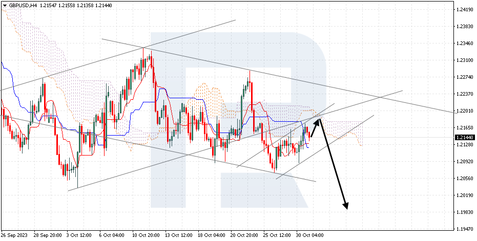 GBPUSD