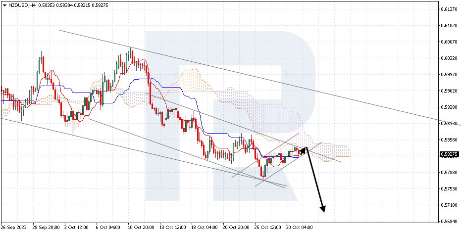 NZDUSD