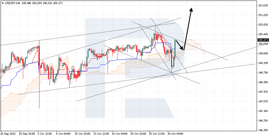 USDJPY