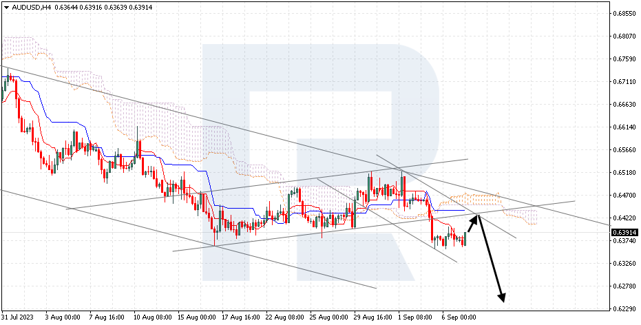 AUDUSD