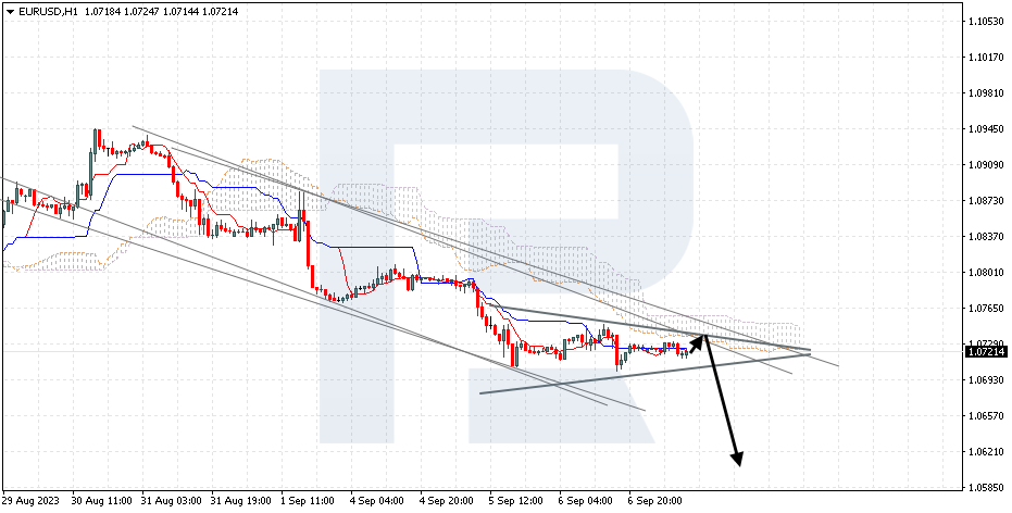 EURUSD