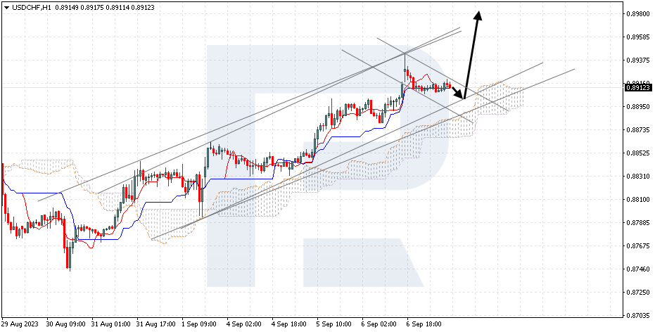 USDCHF