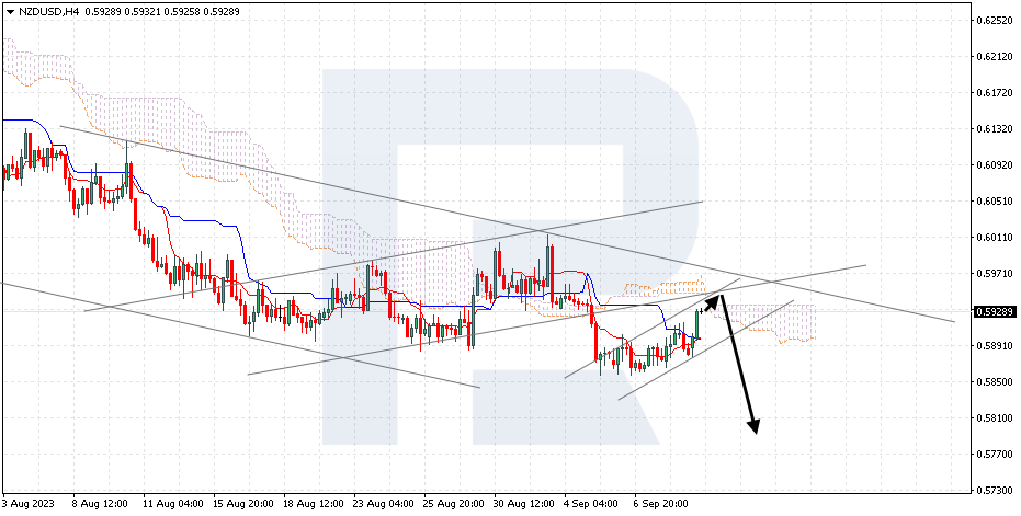 NZDUSD