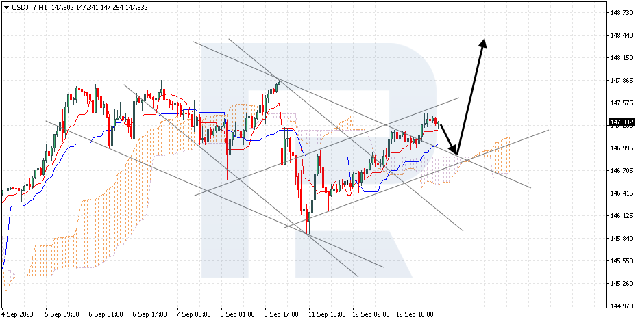 USDJPY