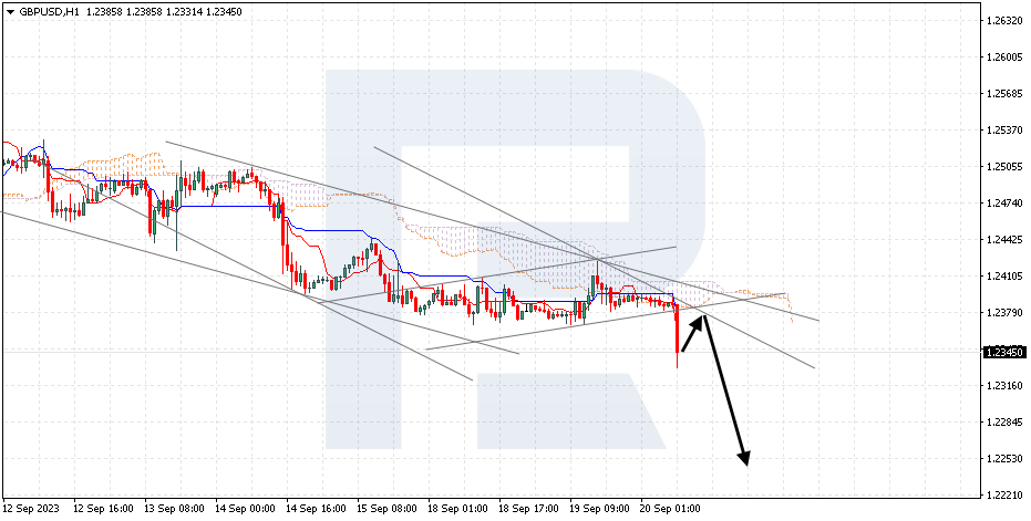 GBPUSD