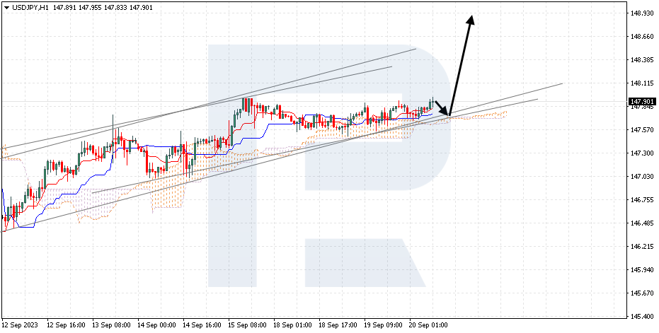 USDJPY