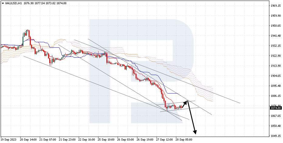 XAUUSD