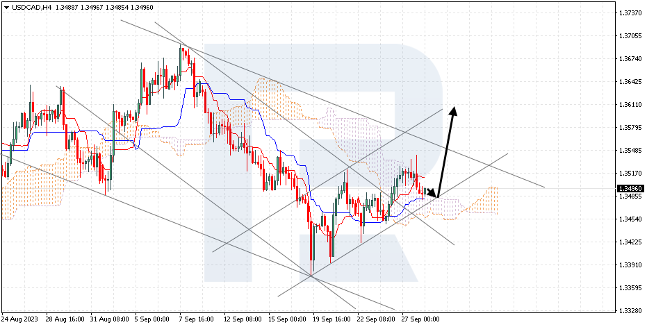 USDCAD