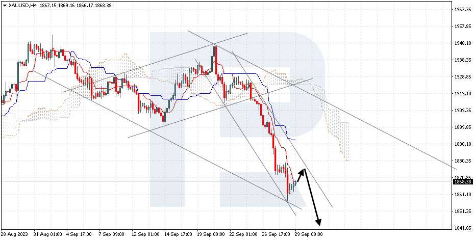 USDCHF