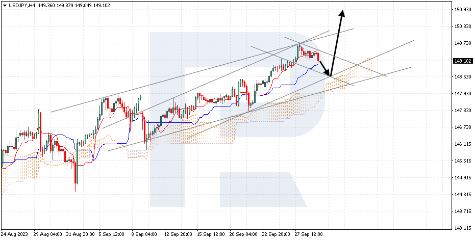 USDCAD