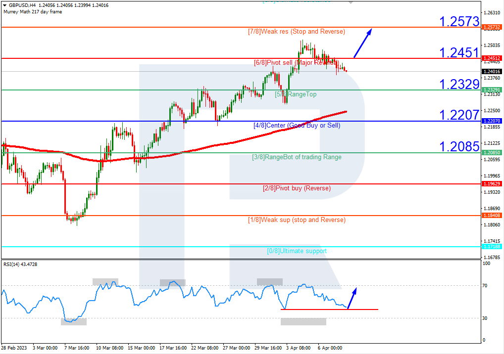 GBPUSD_H4