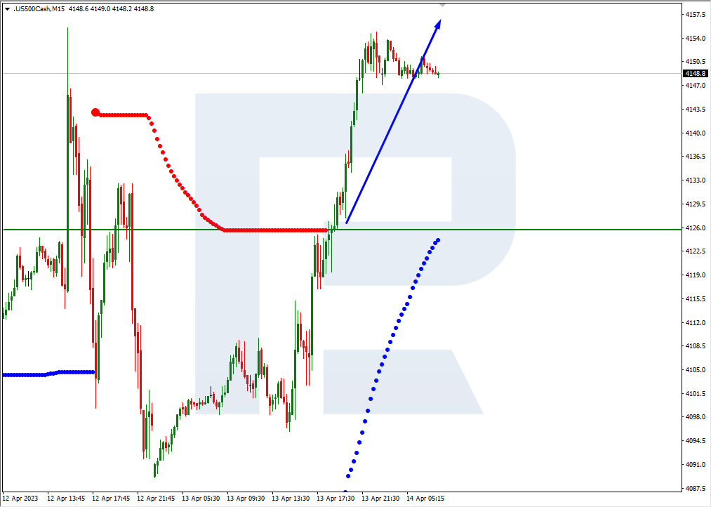 S&P500_M15