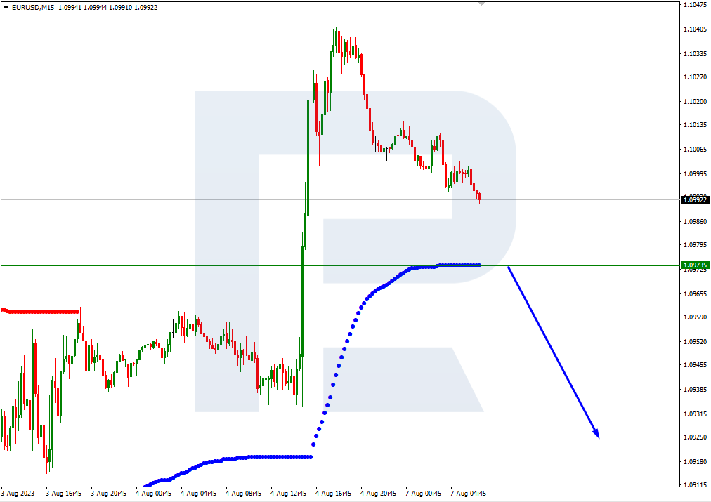 EURUSD_M15
