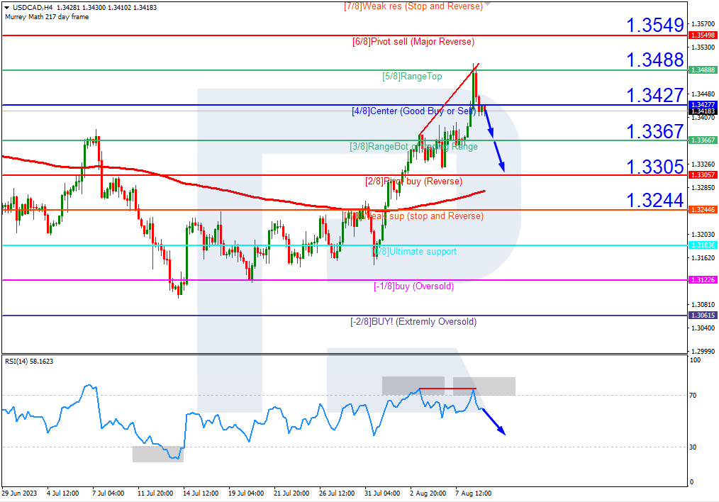 USDCAD_H4