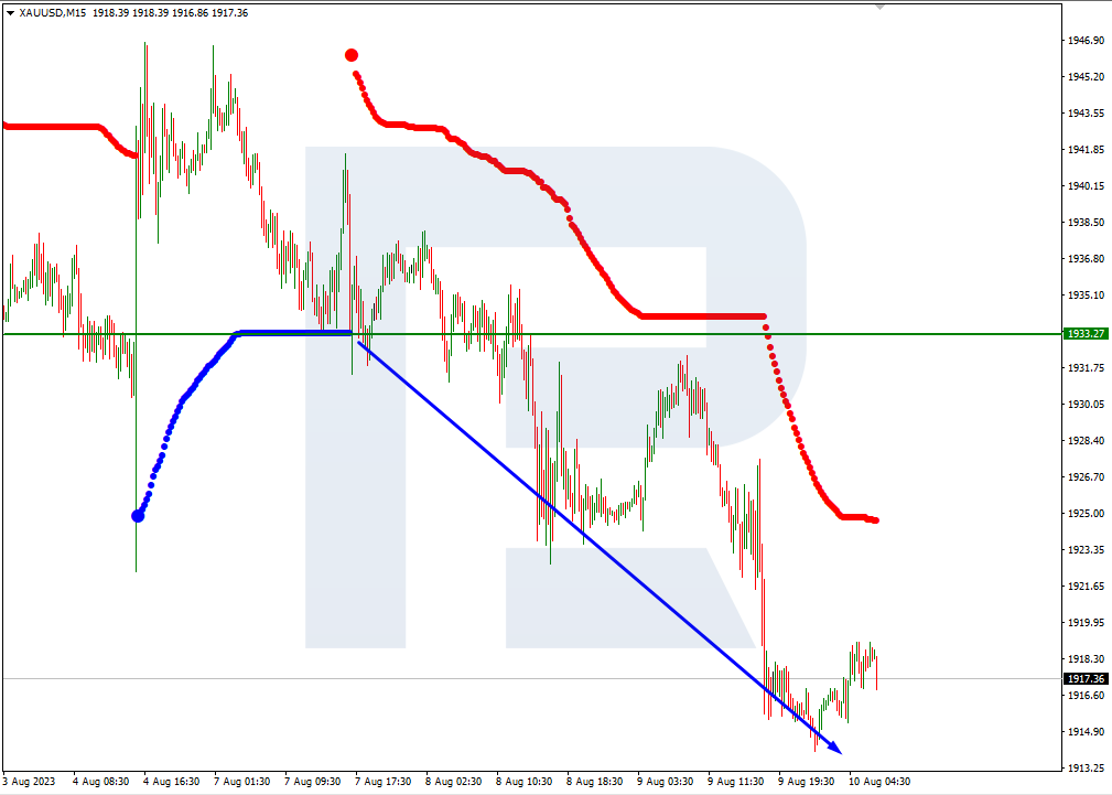 XAUUSD_M15