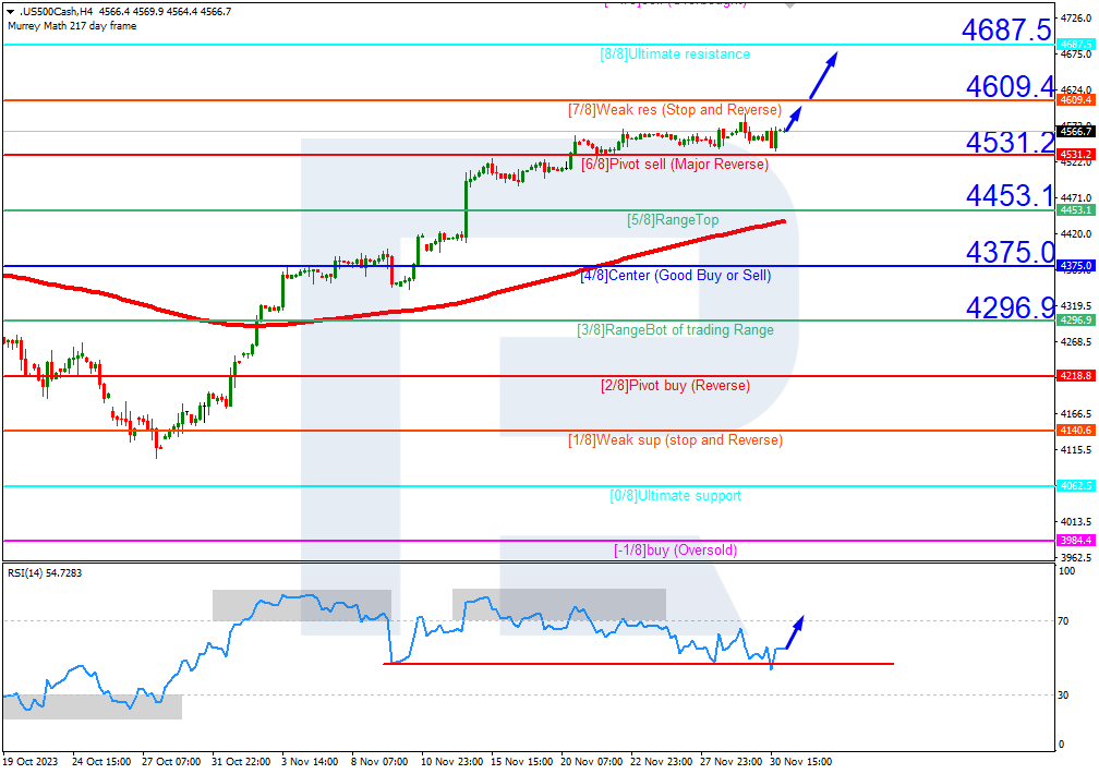 S&P_500