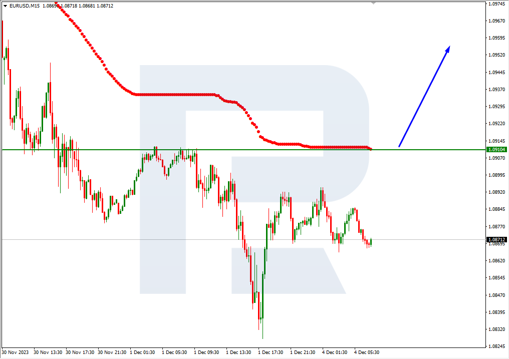 EURUSD