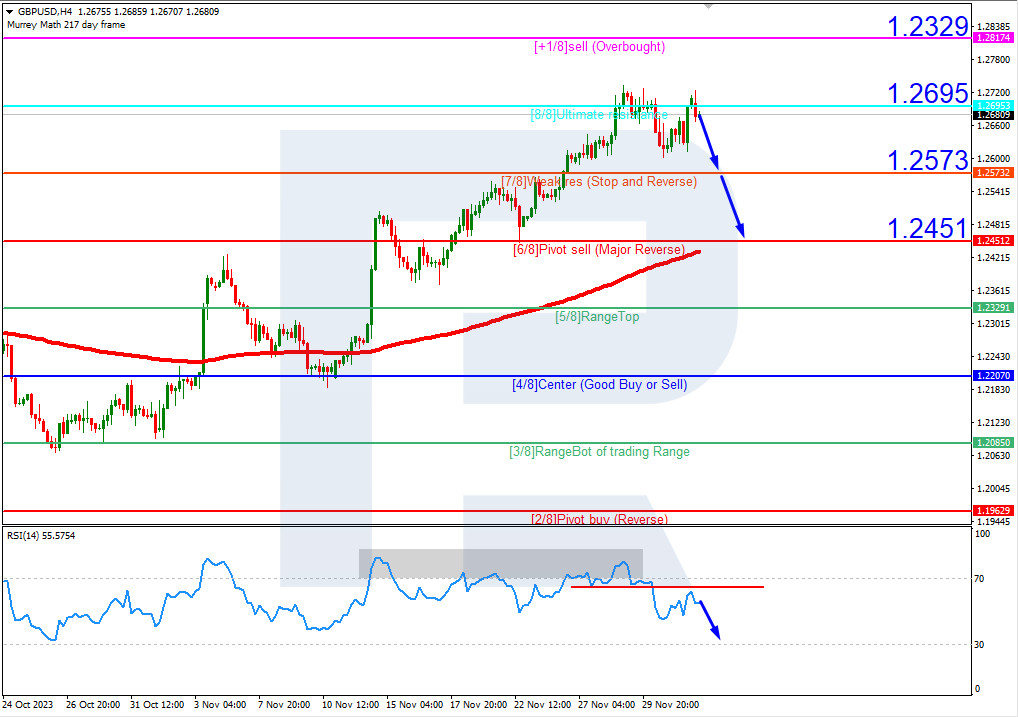 GBPUSD