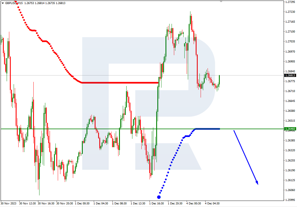 GBPUSD