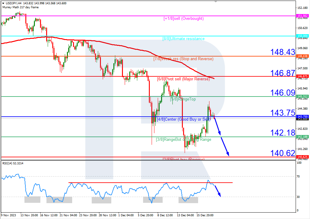 USDJPY