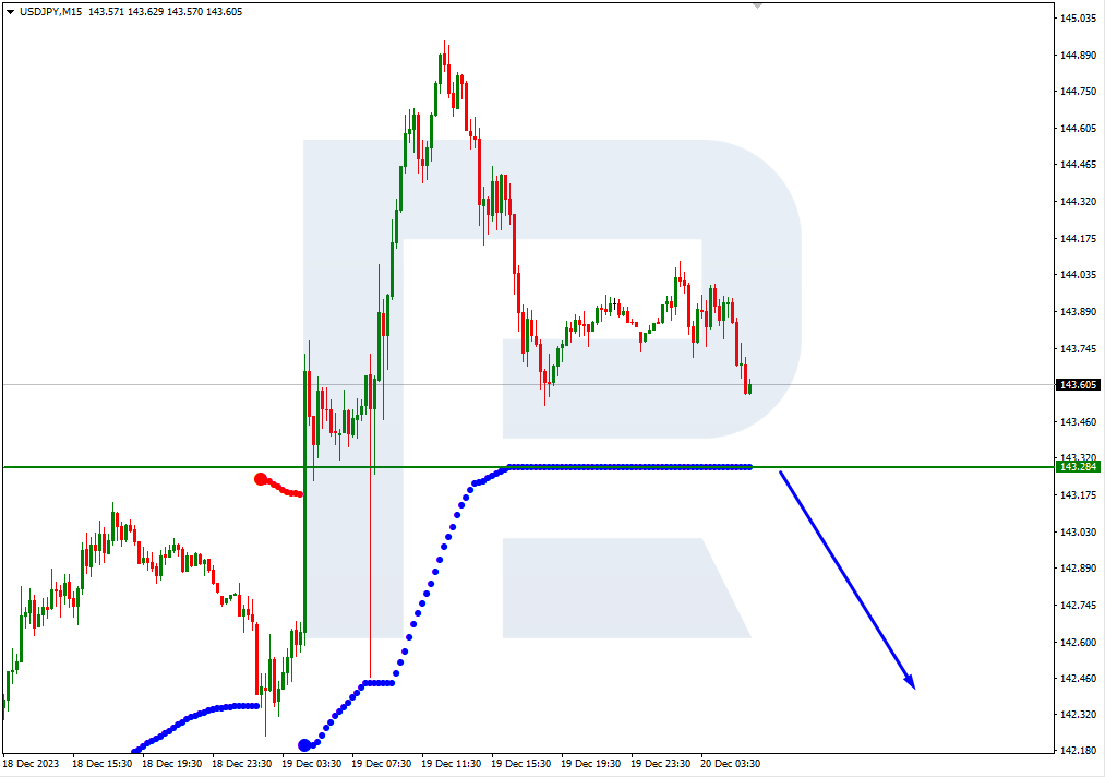 USDJPY