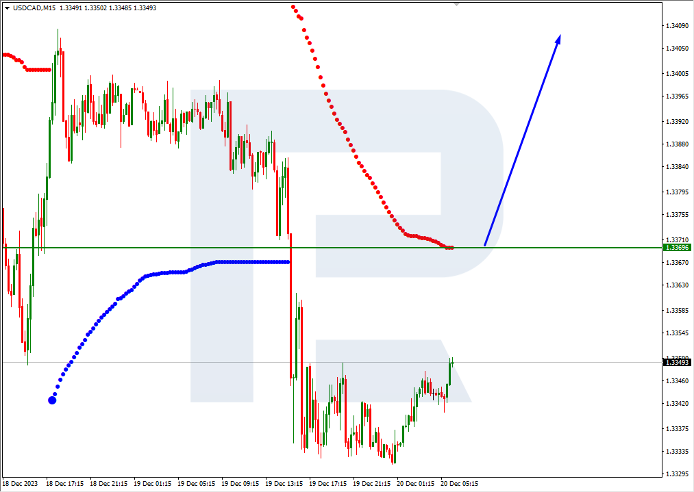 USDCAD