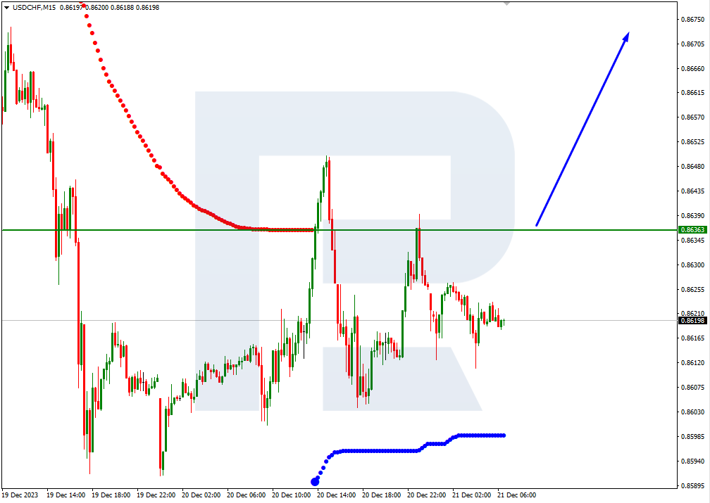 USDCHF