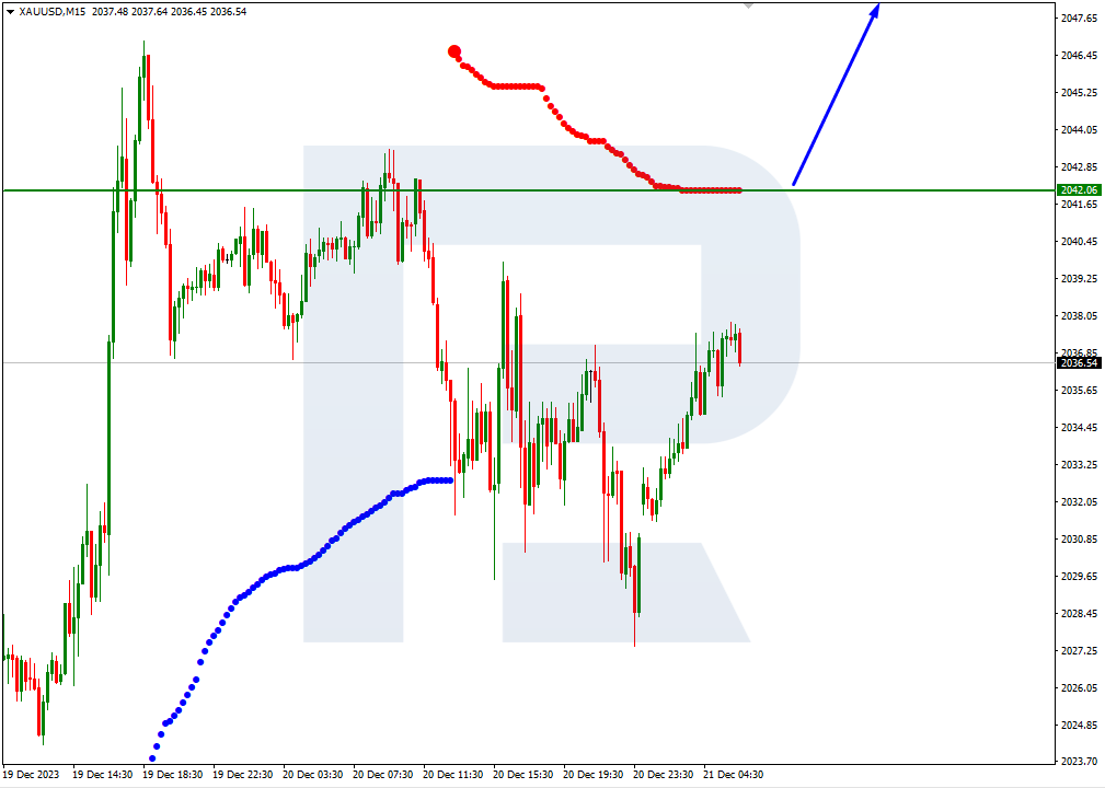 XAUUSD