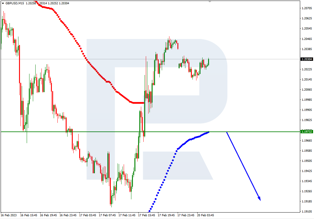 GBPUSD_M15