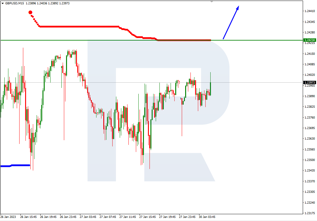 GBPUSD_M15