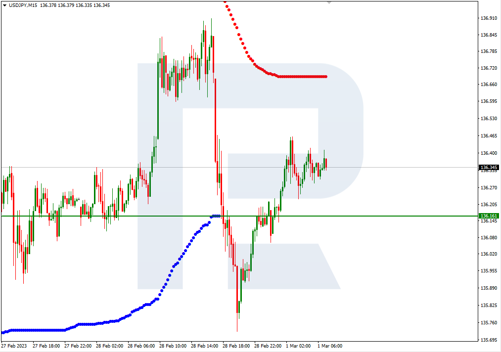 USDJPY_M15