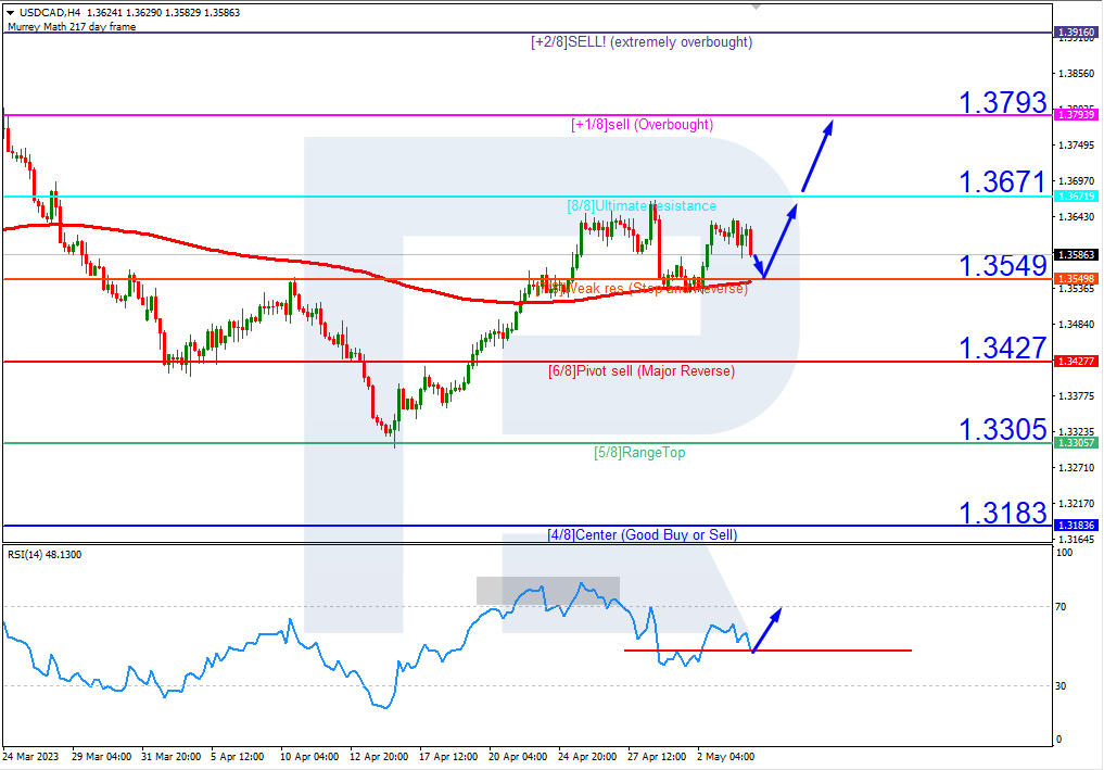 USDCAD_H4