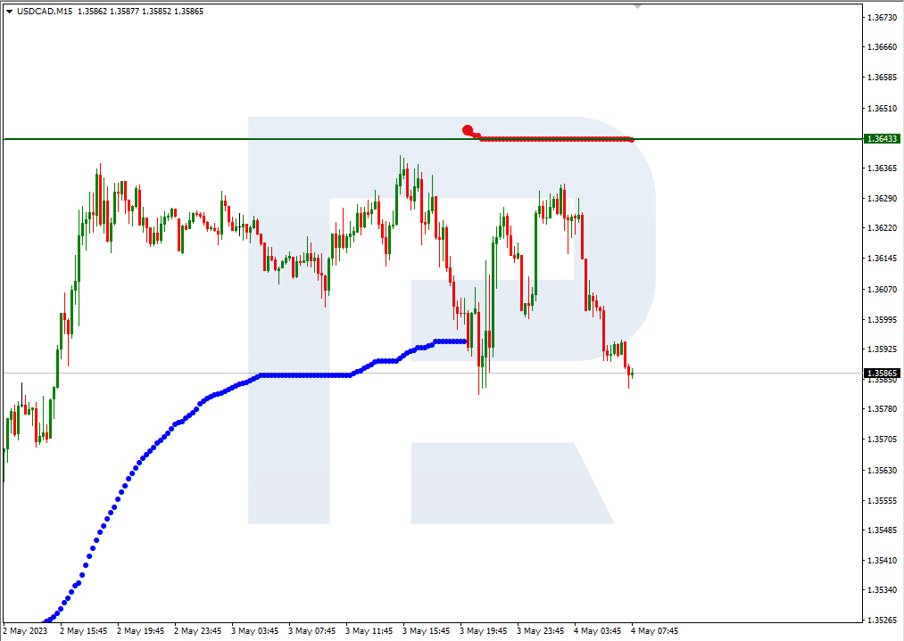 USDCAD_M15