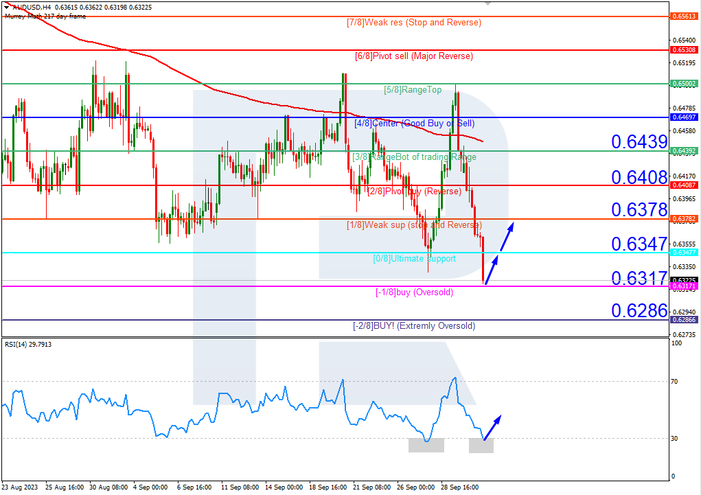 https://roboforex.com/uploads/roboforecast/roboforex_com/99/2023/Murrey/october/03/1.png