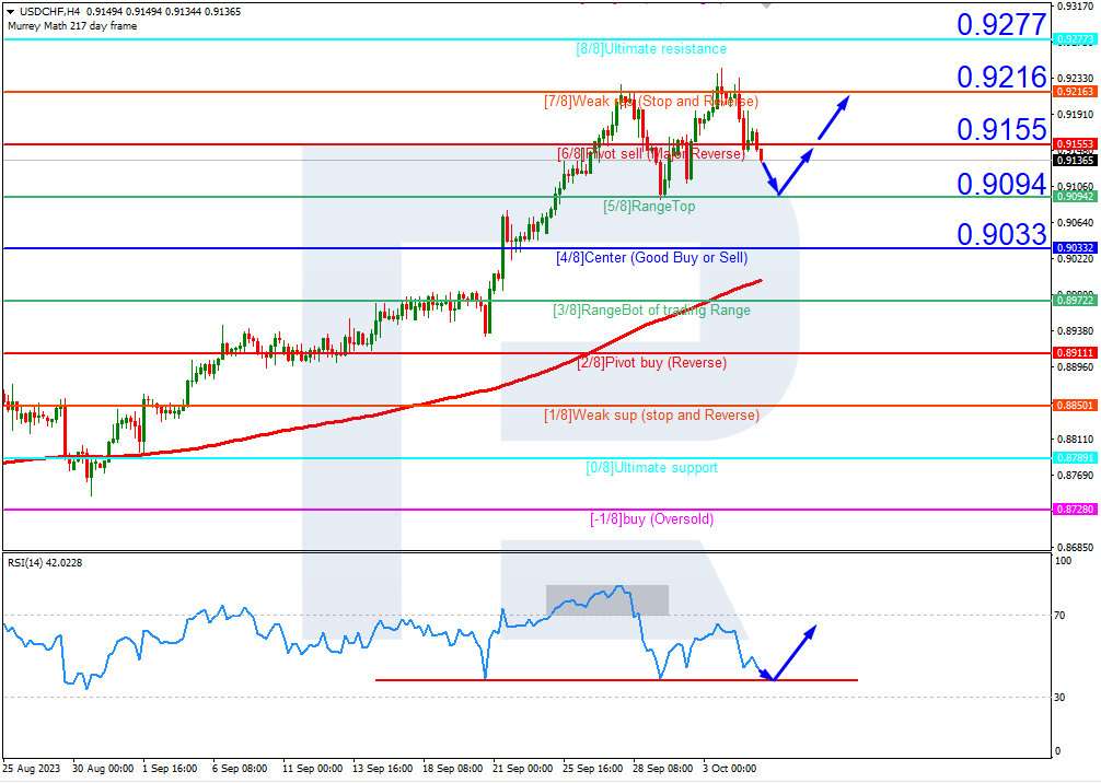 https://roboforex.com/uploads/roboforecast/roboforex_com/99/2023/Murrey/october/05/1.png