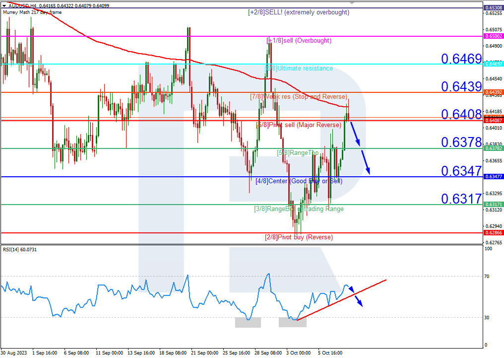 https://roboforex.com/uploads/roboforecast/roboforex_com/99/2023/Murrey/october/10/1.png