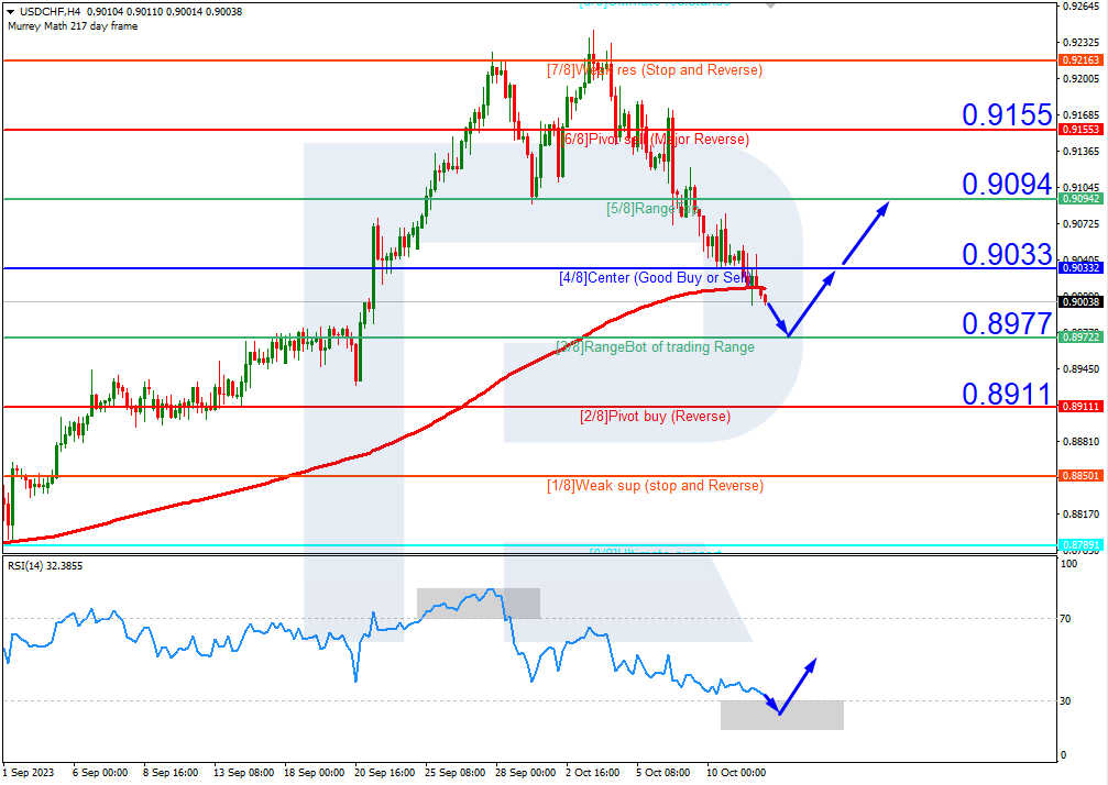 https://roboforex.com/uploads/roboforecast/roboforex_com/99/2023/Murrey/october/12/1.png