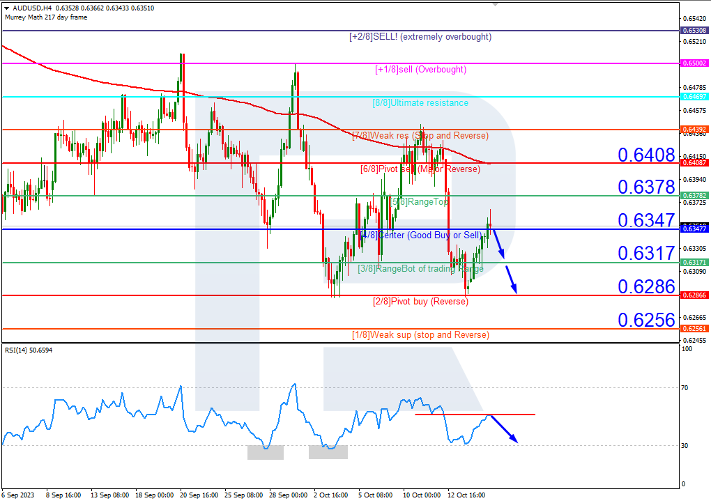 https://roboforex.com/uploads/roboforecast/roboforex_com/99/2023/Murrey/october/17/1.png