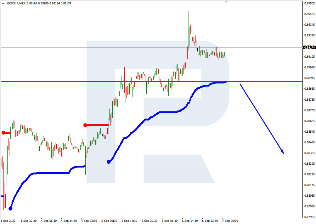 USDCHF_M15