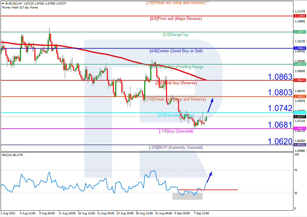 EURUSD_H4