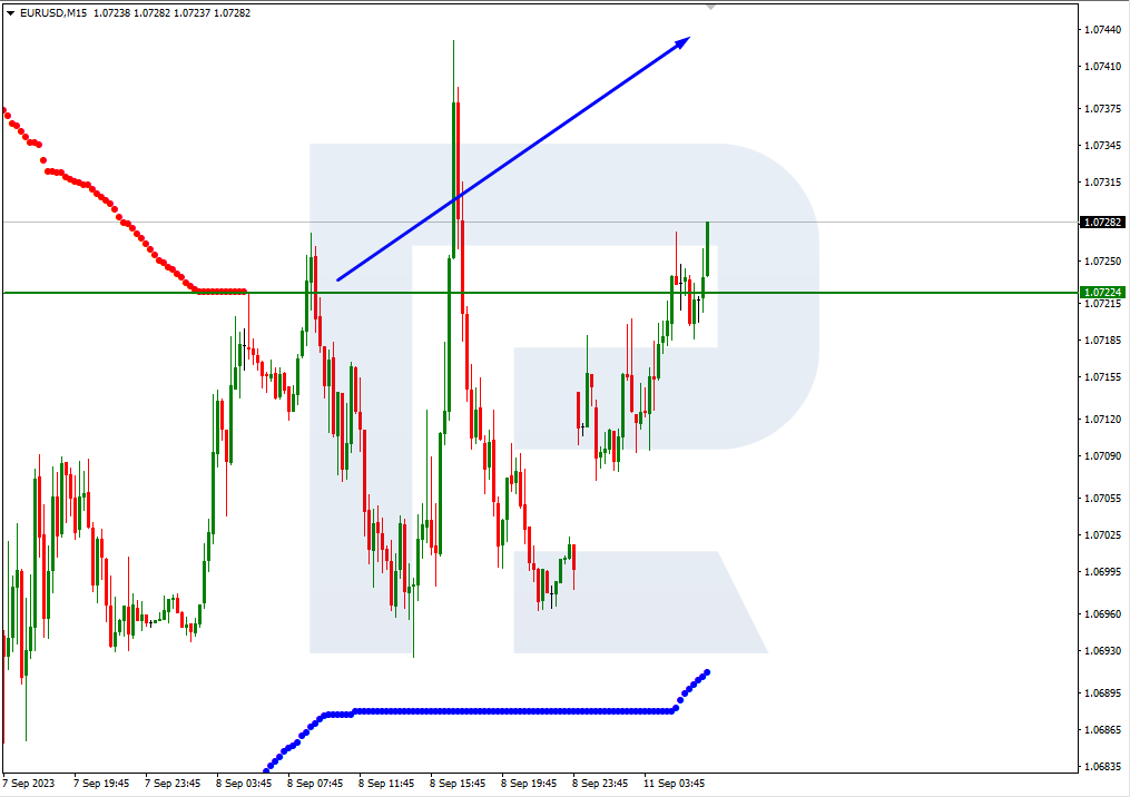 EURUSD_M15