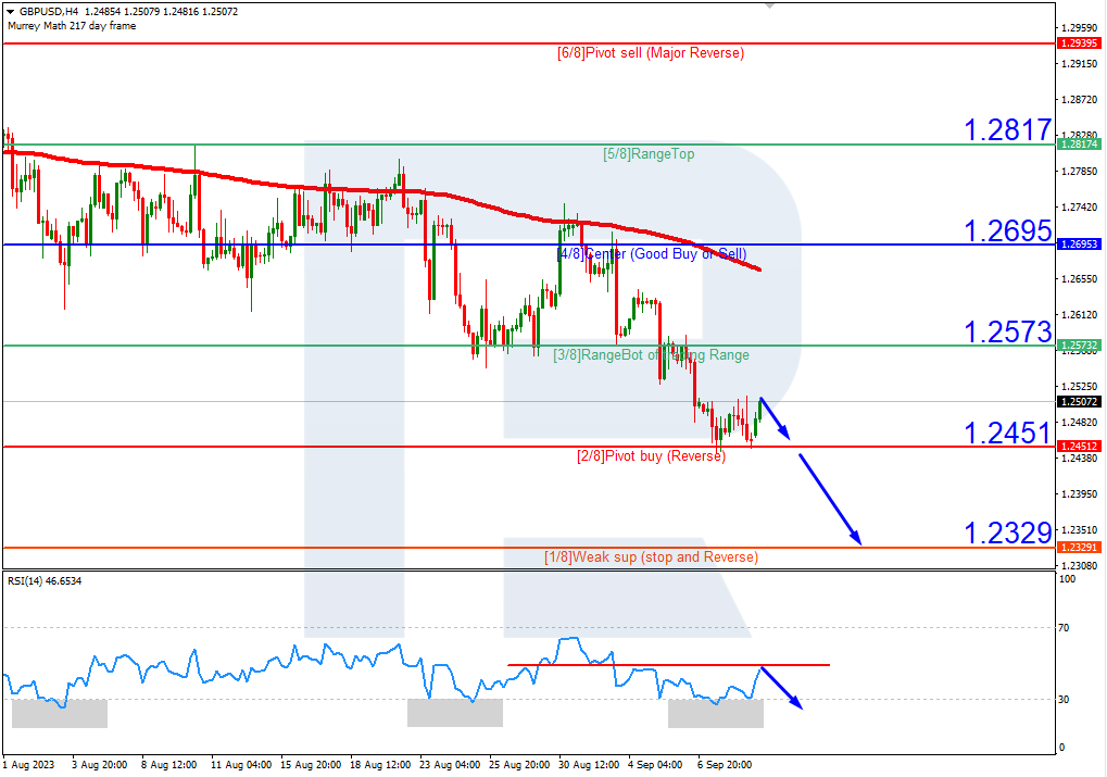 GBPUSD_H4