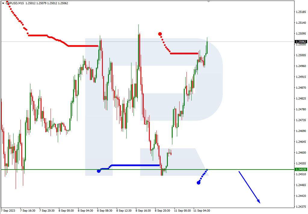 GBPUSD_M15