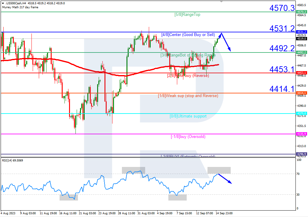 S&P500_H4