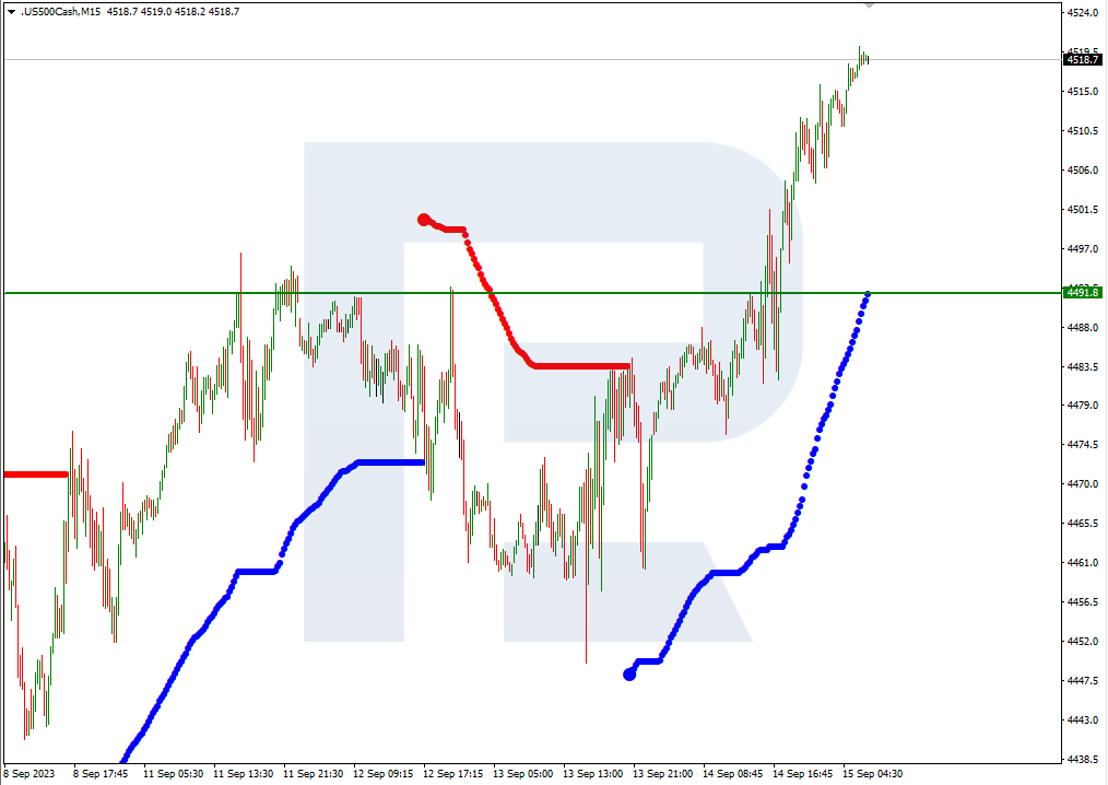 S&P500_M15