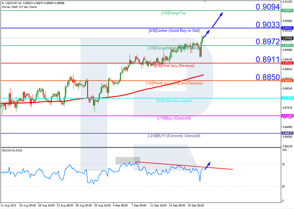 https://roboforex.com/uploads/roboforecast/roboforex_com/99/2023/Murrey/september/21/1.png