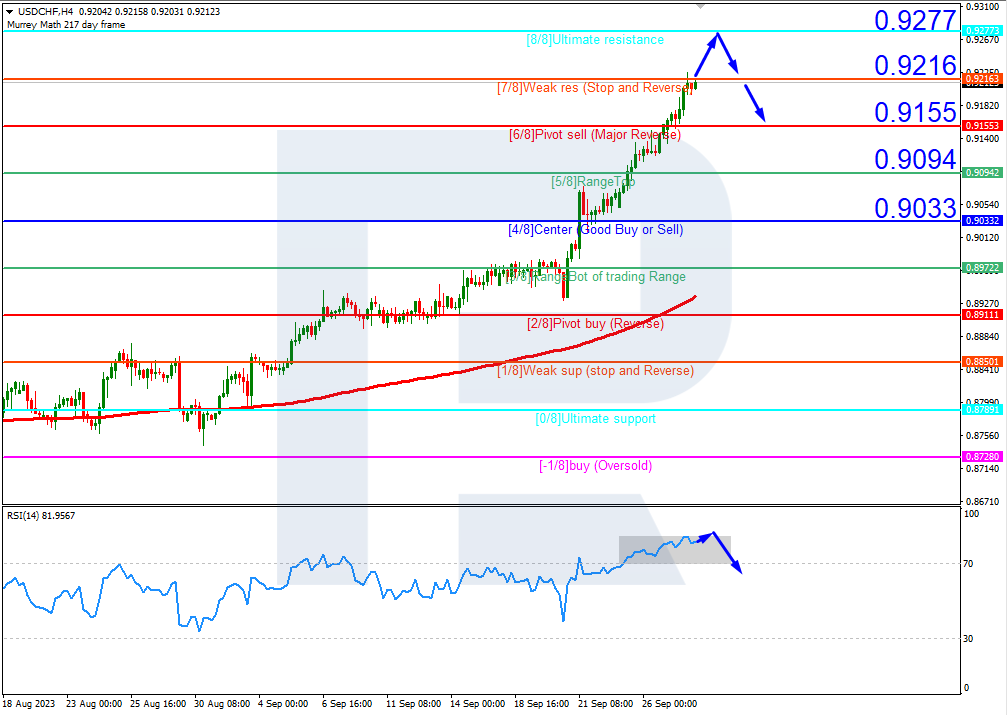 https://roboforex.com/uploads/roboforecast/roboforex_com/99/2023/Murrey/september/28/1.png