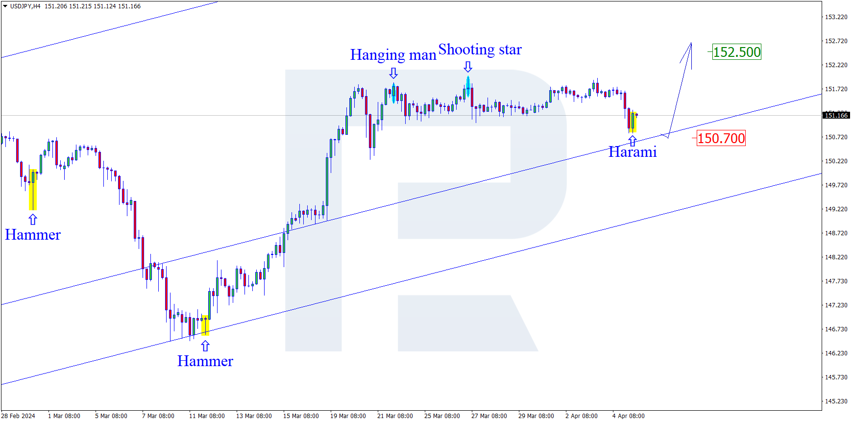 USDJPY