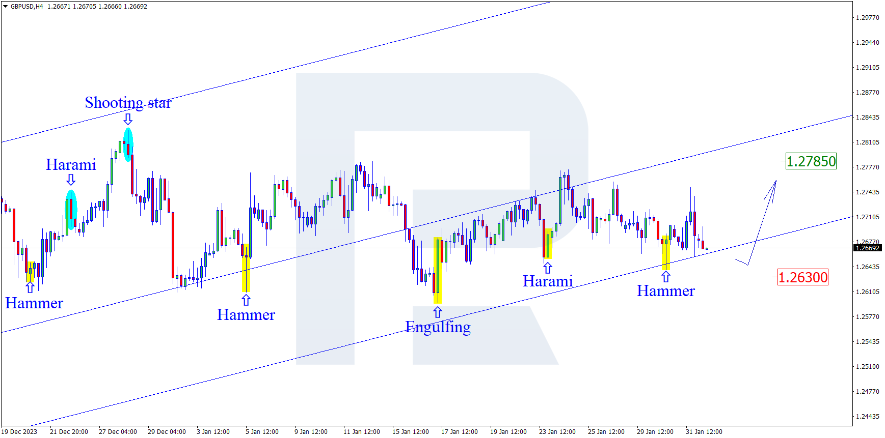 GBPUSD